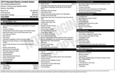 2014 Hyundai Elantra Limited