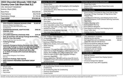 2022 Chevrolet Silverado 1500 High Country